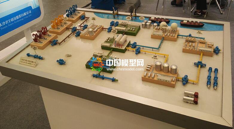 工業沙盤屬性及特質，類別廣主要以展示為主